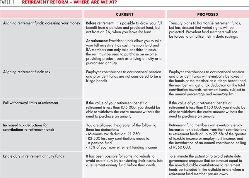 Retirement reform - where are we at?