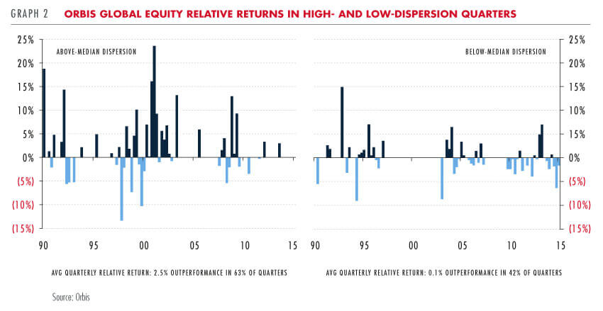 Orbis Global Equity relative return