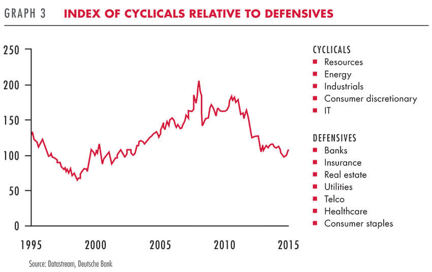 good cyclical stocks buy