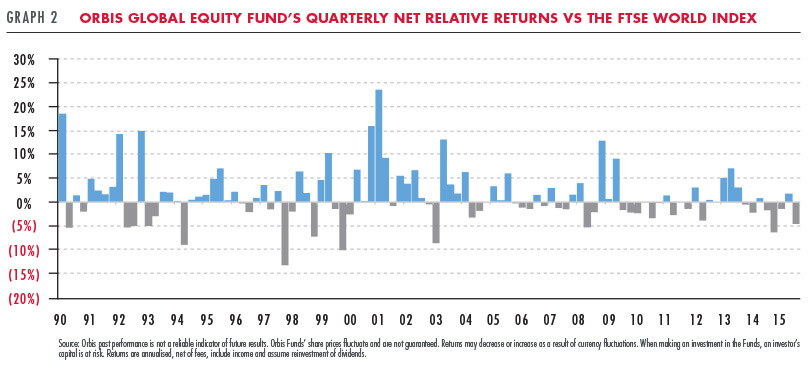 Orbis Global Equity vs FTSE return