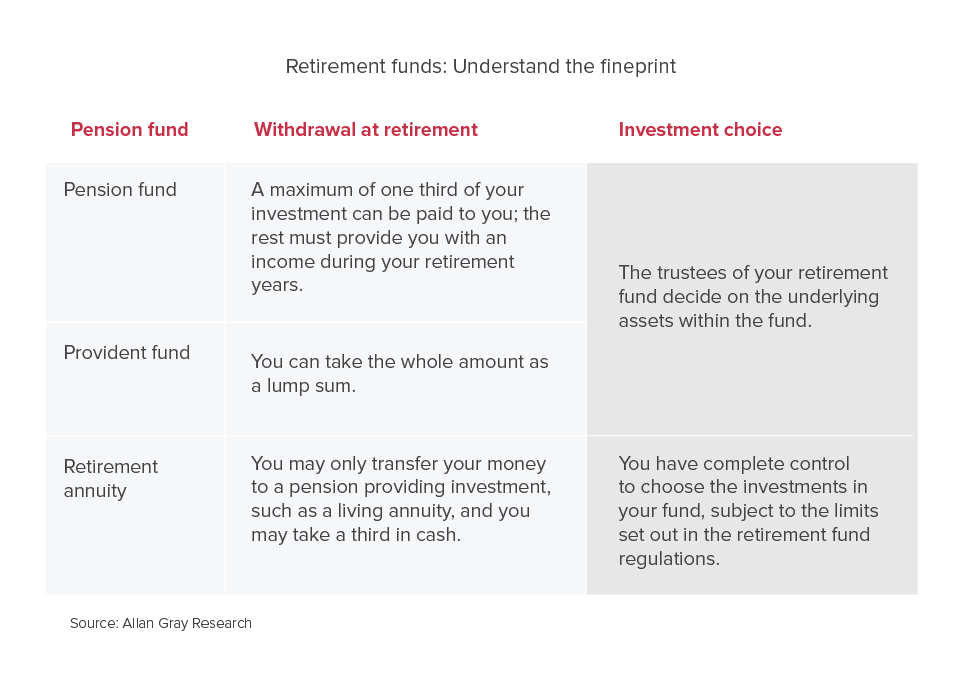 Comparison of the retirement funds
