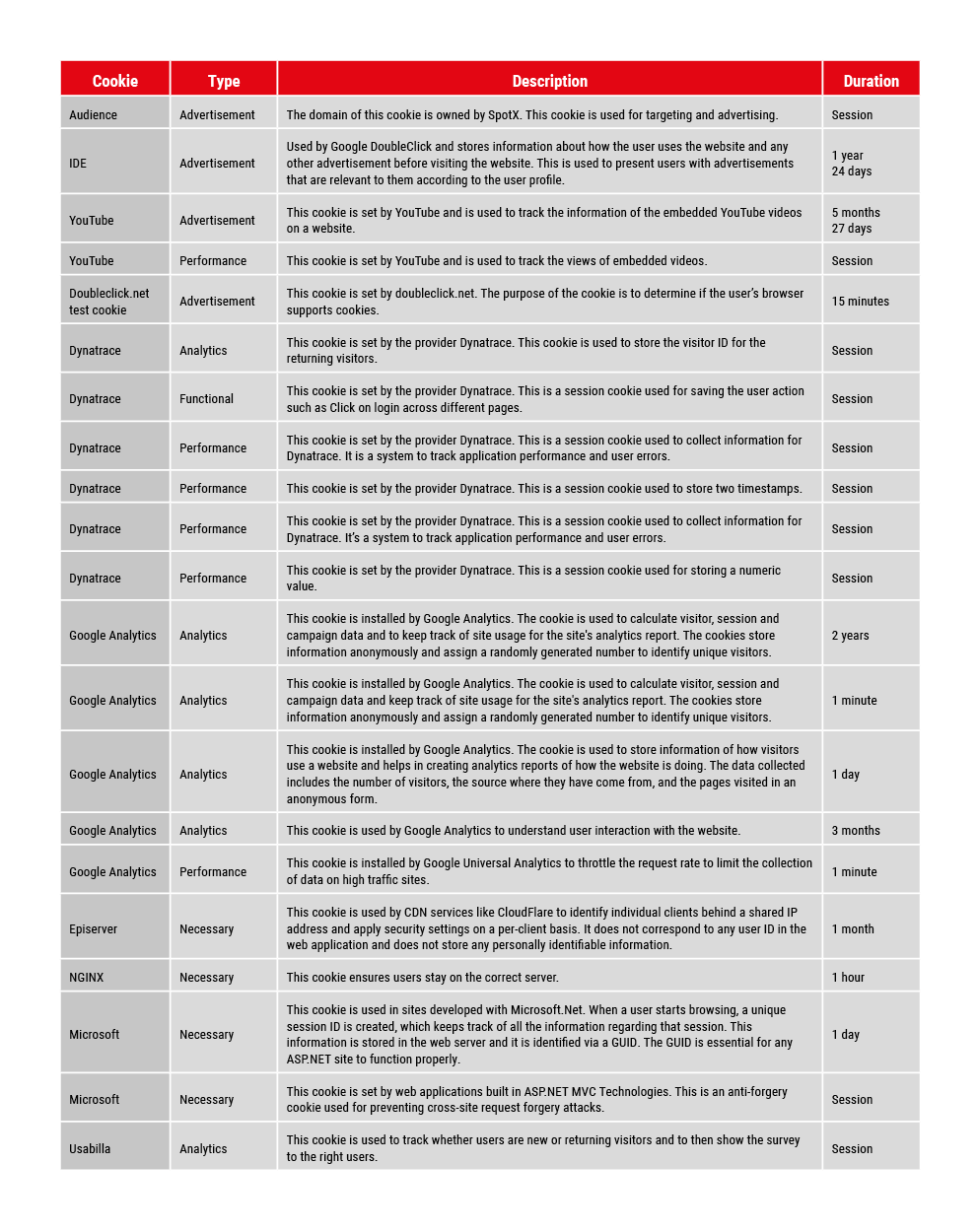 cookie-policy-table.png